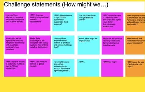 Board of 'How might we…' challenge statements from Breakaway Room 3